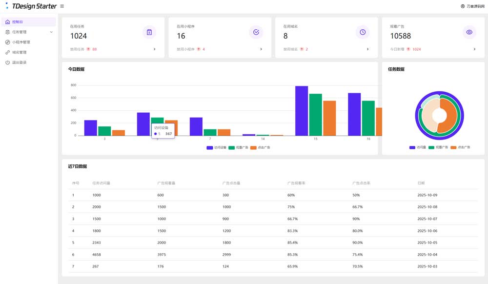 全新流量看广告变现小程序系统源码 任务管理系统 开源