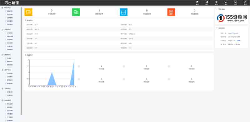 最新购物商城系统源码 团购/折扣/秒杀 B2C商城