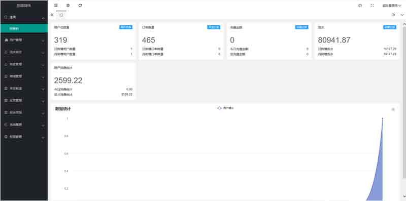 潮乎盲盒小程序源码