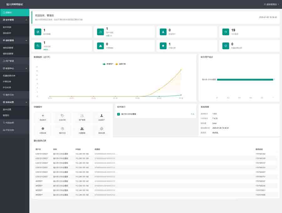 鼠大侠网络验证系统 | 开源免费一机一码授权验证解决方案