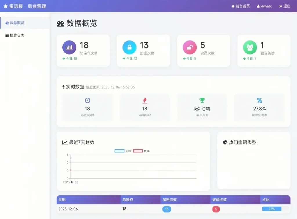 蜜语聊带后台全套源码 亲测可运行