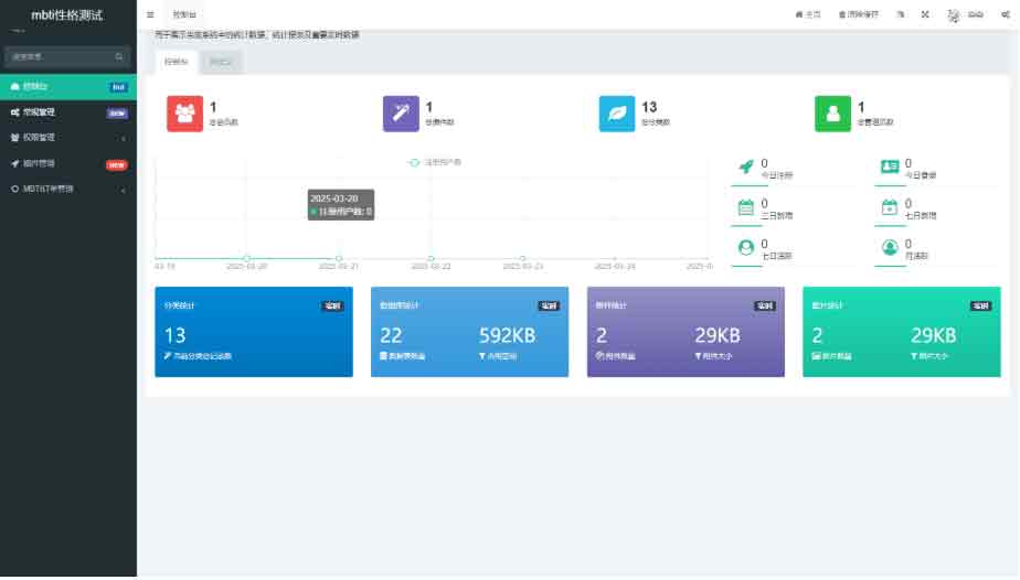 - 性格测试MBTI完整版源码 十六型人格职业导向测评 亲测可用 部署简单