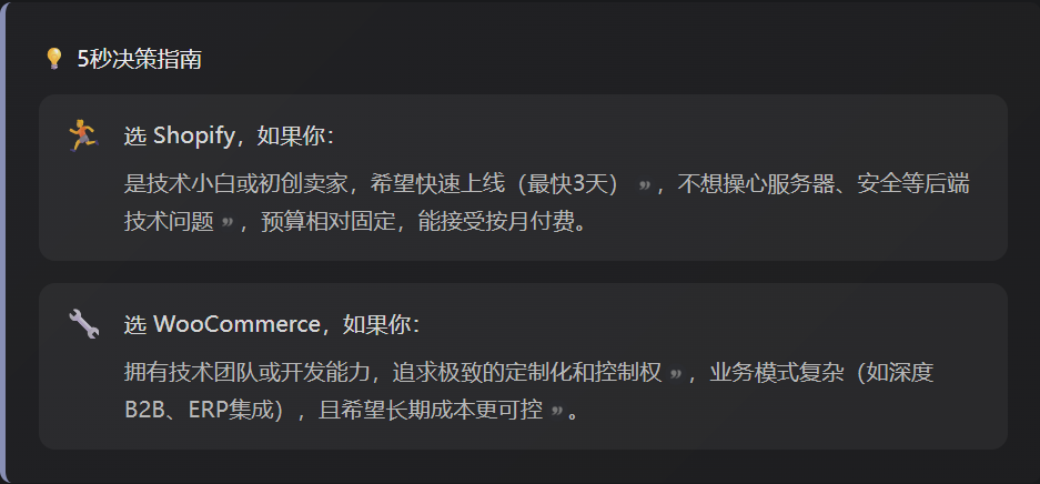 电商建站抉择:Shopify与WooCommerce深度对比