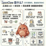 Openclaw OR Clawdbot 龙虾Ai源码本地部署小白式安装视频教程